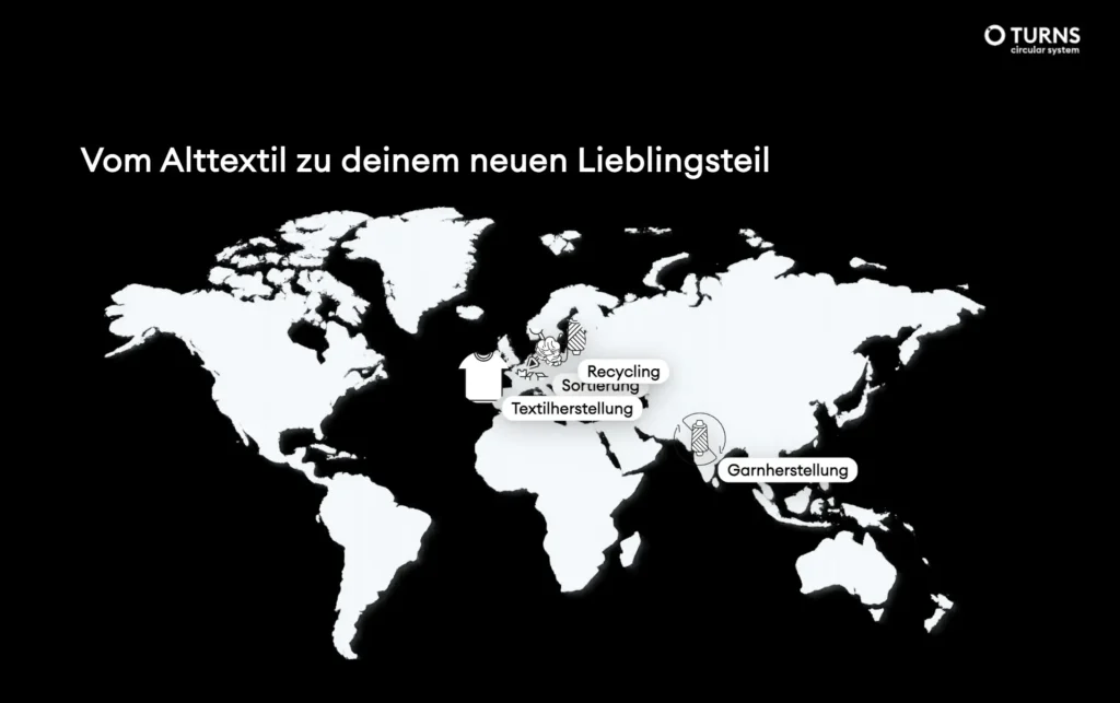 Abbildung des gebauten Konfigurators